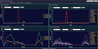 생산데이터트렌드