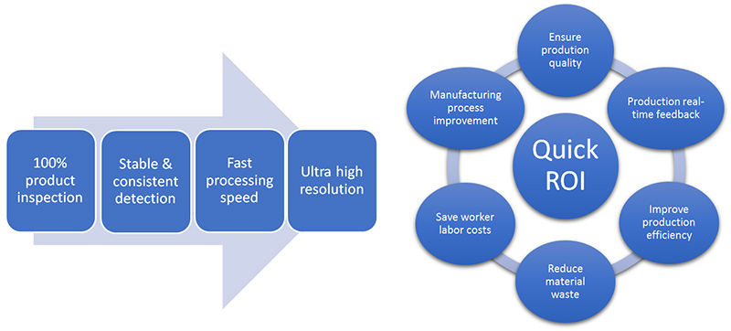 왜 비전 시스템